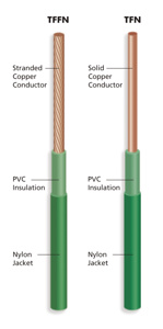 Generic Brand Copper TFFN <em class="search-results-highlight">Wire</em> 18 AWG 500 ft Reel Green with Black Stripe
