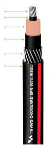 Okonite Okoguard® URO-J 25 kV Jacketed Primary Distribution Underground Cables