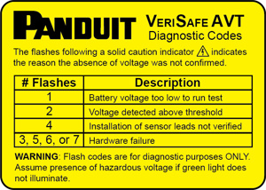 Panduit VeriSafe™ Diagnostic Codes Labels