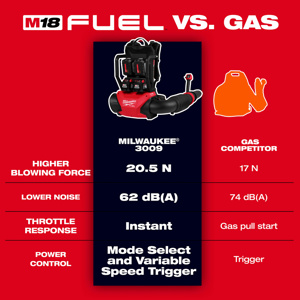 Milwaukee M18™ FUEL™ Dual Battery Backpack Blower Kits Cordless 650 CFM