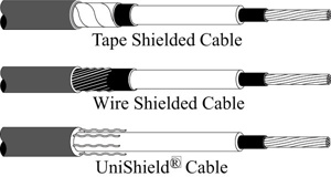 3M 54 Series Inline QS Splice Kits