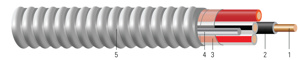 Southwire MC All Purpose Cable