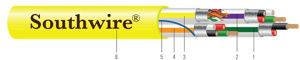 Southwire Multi-conductor Riser Security & Alarm Cable