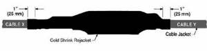 3M 54 Series Inline QS Splice Kits