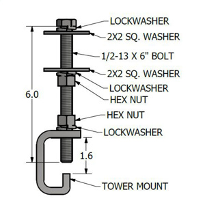 Hubbell Power Downlead Clamp Tower Mounting Kits
