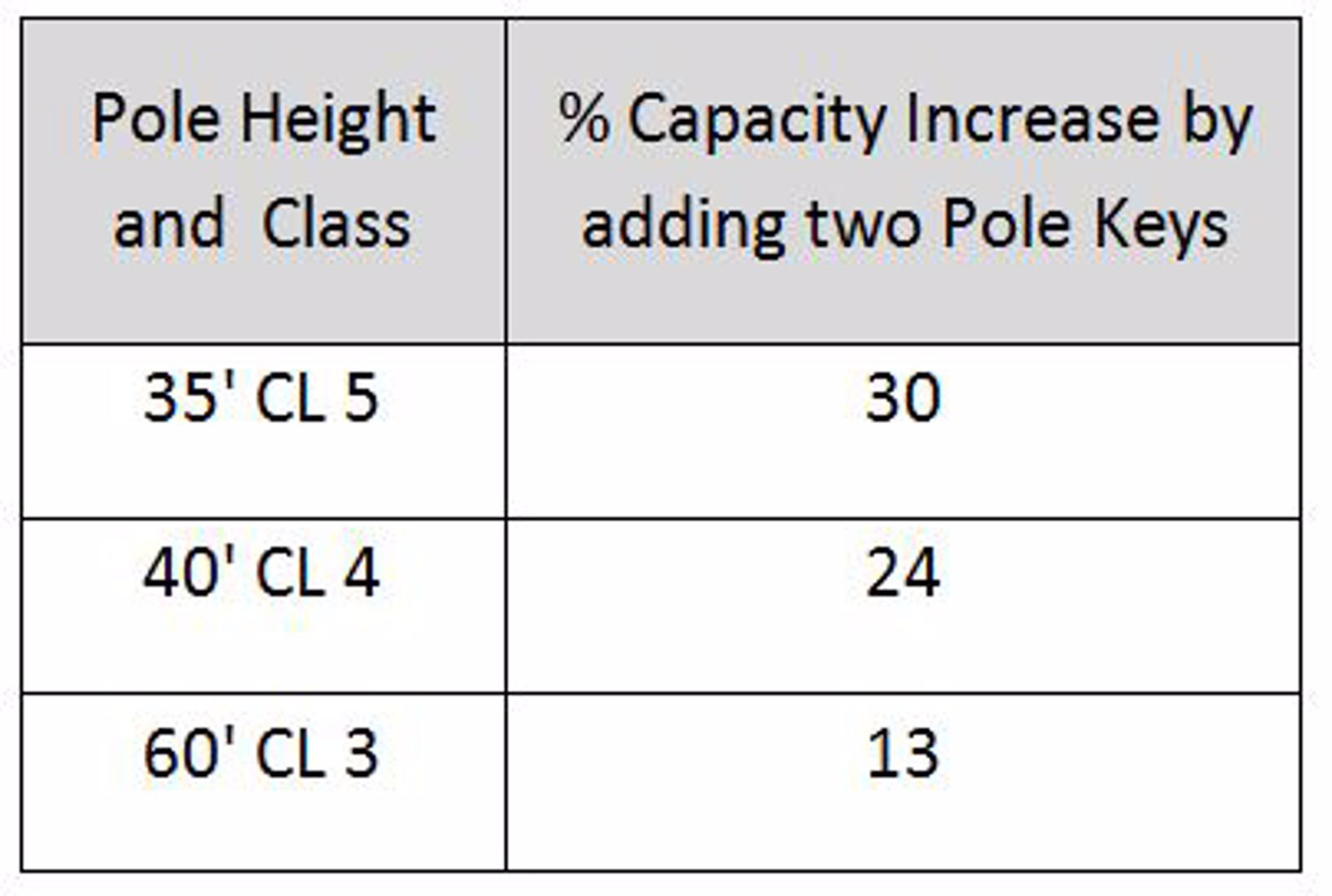 Hubbell Power Hubbell Power Expanding Pole Key Anchor Steel Border