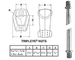 Hubbell Power Rod & Thimbleye Nuts Tripleye 1 in 36000 lbf