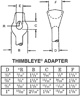 AlternateImage_1911_anchor_Thimbleyediagram