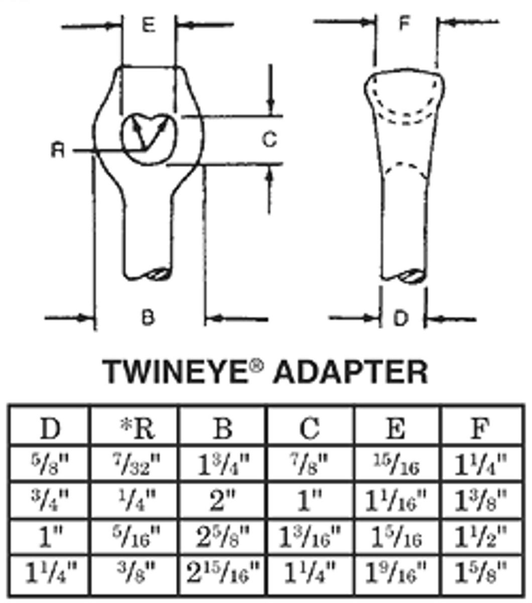 AlternateImage_1915_anchor_Twineyediagram