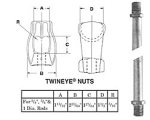 Hubbell Power Rod & Thimbleye Nuts Twineye 1 in 36000 lbf