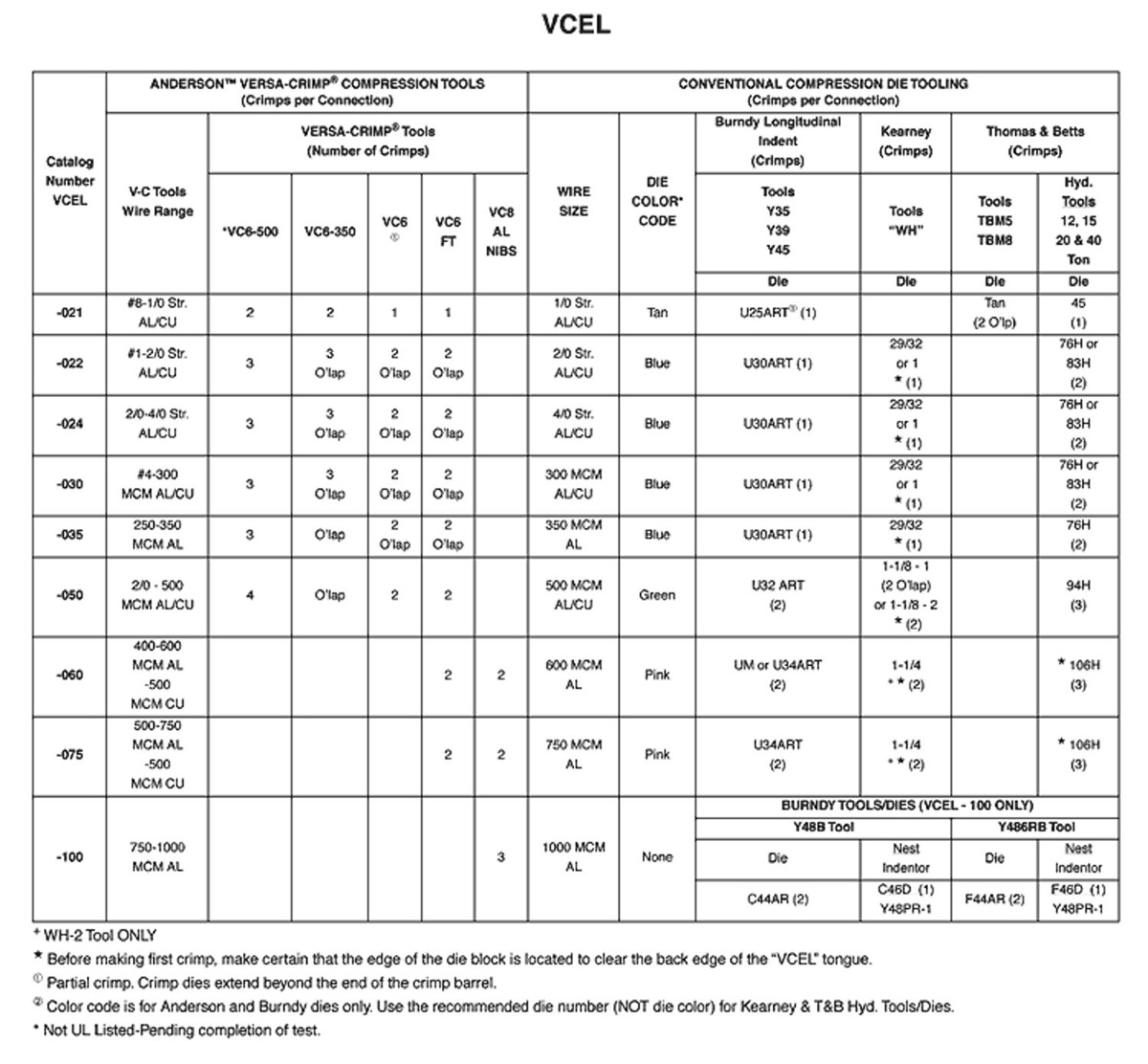 AlternateImage_3318_conngen_vcelcrimp