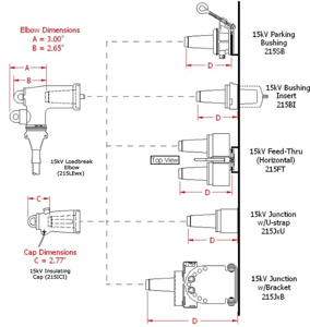Hubbell Power 215 Series Loadbreak Elbows 200 A 15 kV 3, 4 AWG 2, 3 AWG