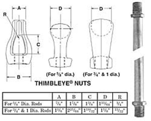 Hubbell Power Rod & Thimbleye Nuts Thimbleye 3/4 in 23000 lbf