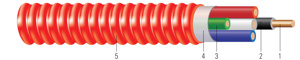 Southwire Red Alert® Fire Alarm and Control Cable