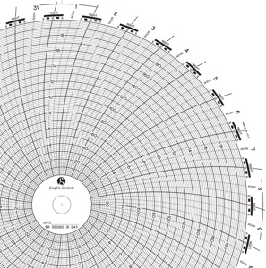 Graphic Controls Circular Charts