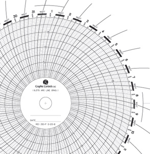 Graphic Controls Circular Charts
