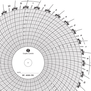 Graphic Controls Circular Charts