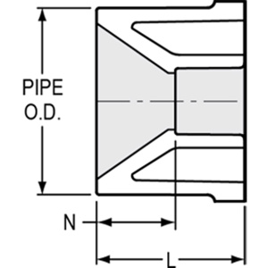 Spears PVC Reducing Bushings