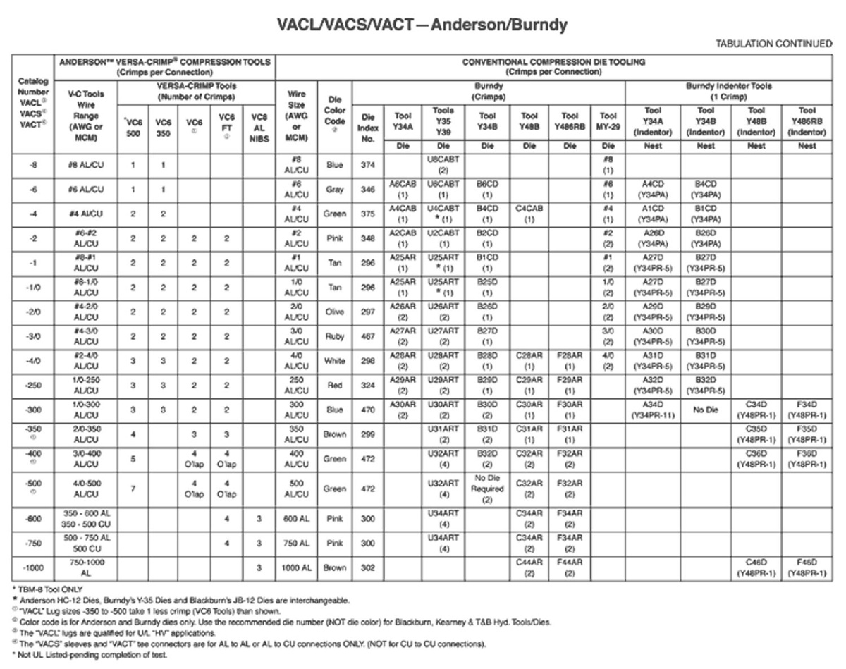 AlternateImage_3255_conngen_VACL1