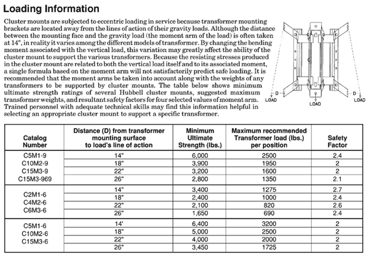 AlternateImage_5890_plh_alclusterload